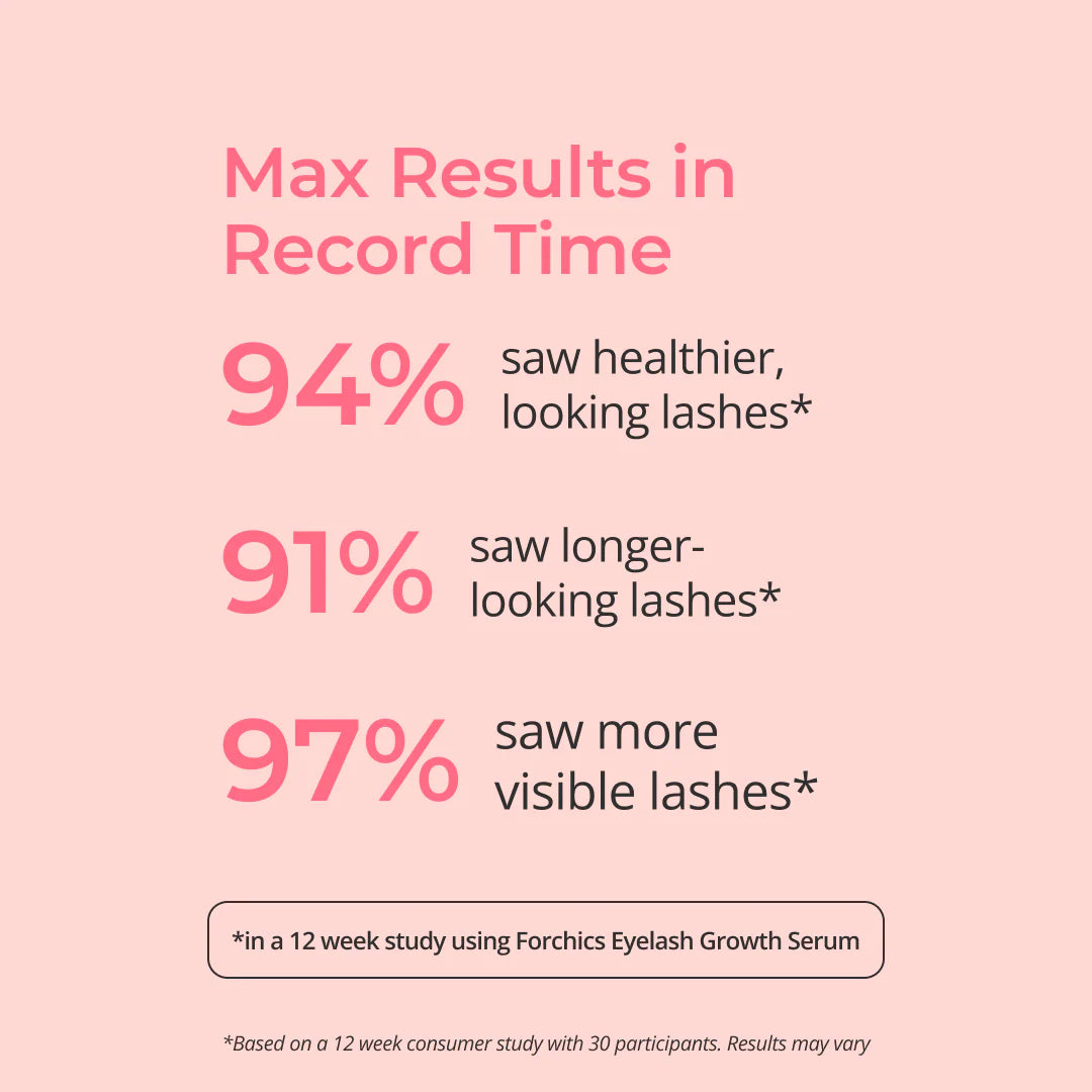 Eyelash Growth Serum - Save Up To 56% Today