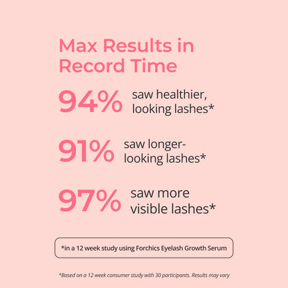 Eyelash Growth Serum - Save Up To 56% Today